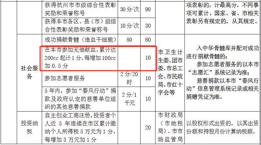 麻城市2020年户籍总人口_麻城市人民医院