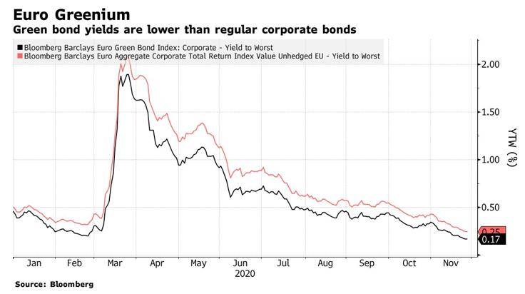 2020年世界各国债务_2020年全球绿色债券激增仍难满足需求市场将迎“绿