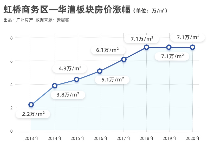 双节GDP(3)