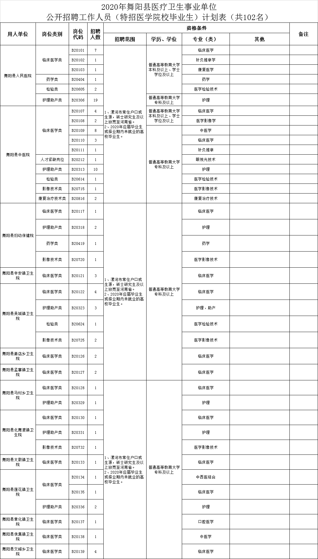 漯河市区人口_你绝对想不到 河南帅哥美女最多的城市竟是......(2)