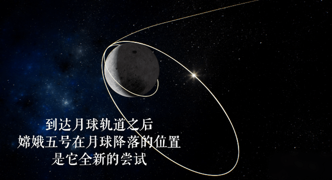 月球|嫦娥五号到底经历多少挑战？怎样月面采样？专访探月工程首任总指挥