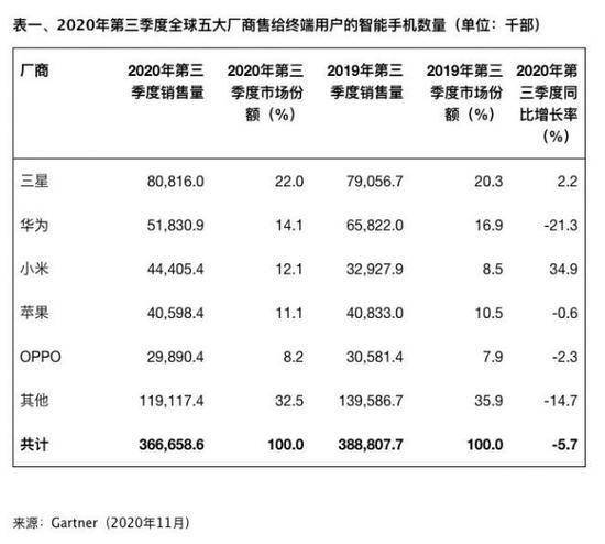 2020年一季度全球手_2020年首季度全球手游消费超过234亿美元