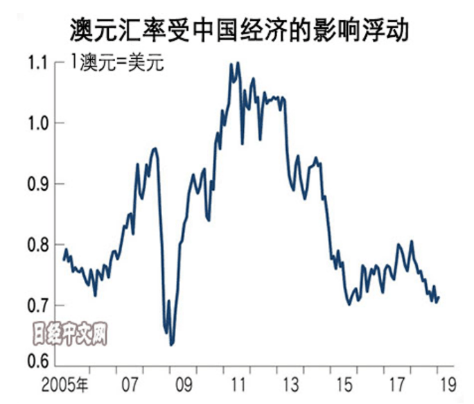 澳洲人口2021_人口普查(3)