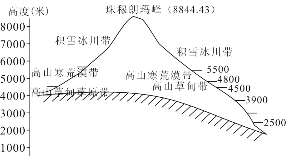 马铃薯|每日一题 | 距离2021年高考还有188天！