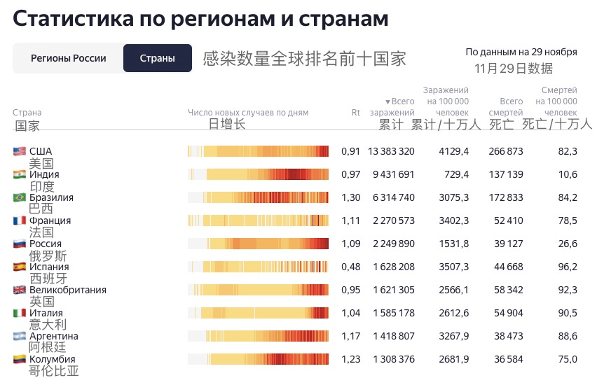 全世界共有多少人口2021_2021年全球人口多少亿(3)