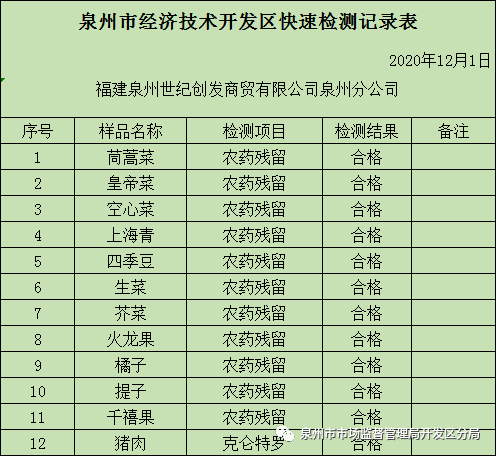 2019年12月泉州经济总量_泉州湾经济带