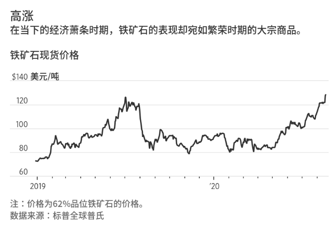 2021年澳大利亚人口最新_澳大利亚人口分布图(2)