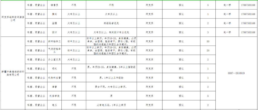 阿克苏地区2020年人口_阿克苏地区地图