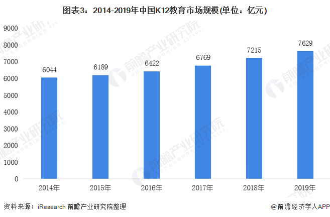 2020年我国教育支出_国家统计局:2020年人均教育文化娱乐消费支出2032元(2)