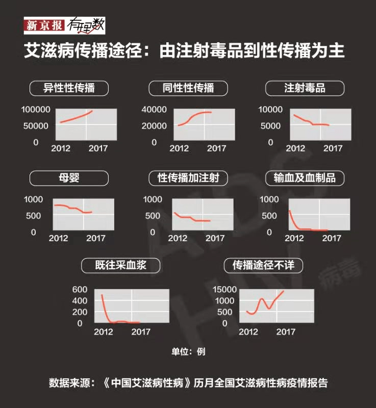 艾滋病进入我国这是第35个年头了