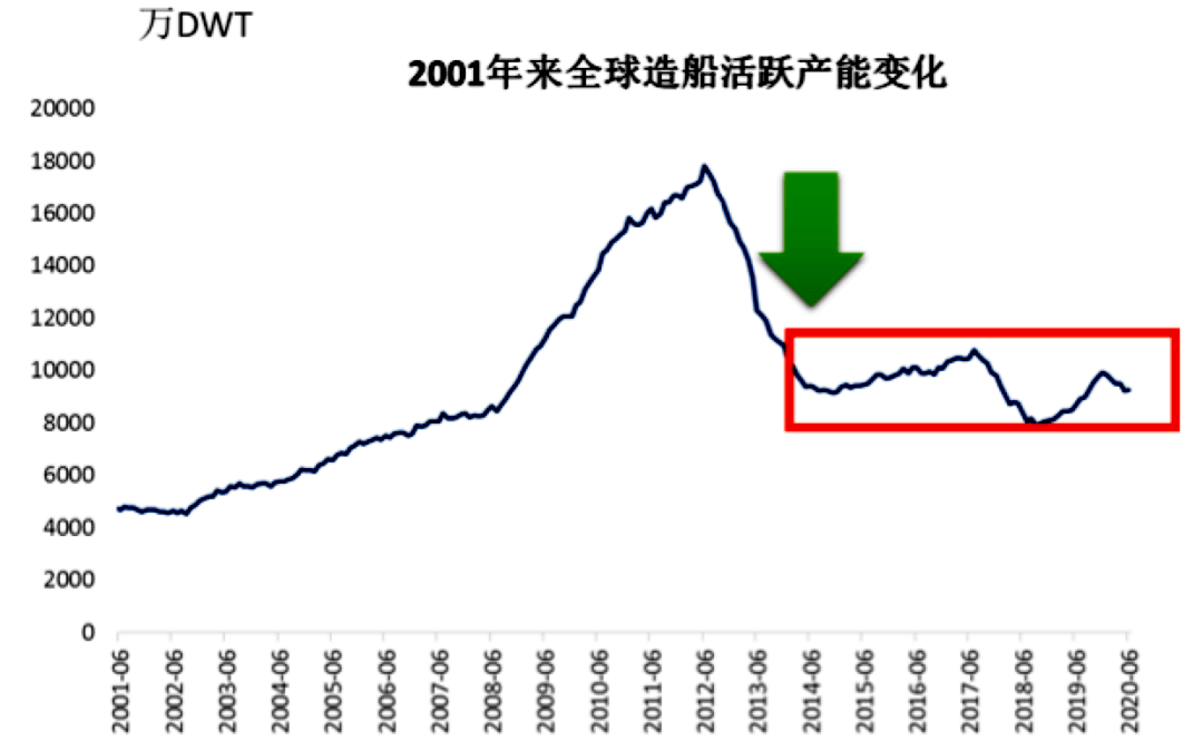2020全球gdp数据公布_近十年全球gdp数据图(2)
