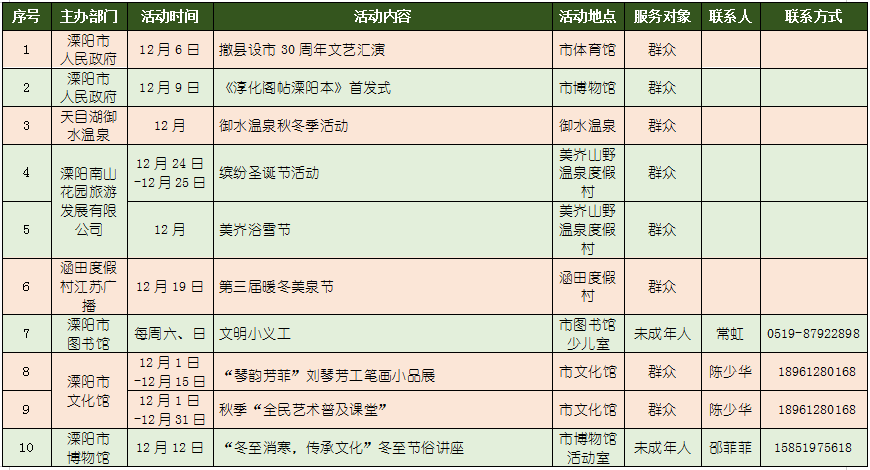 文明时代2设置添加人口_文明时代2(2)