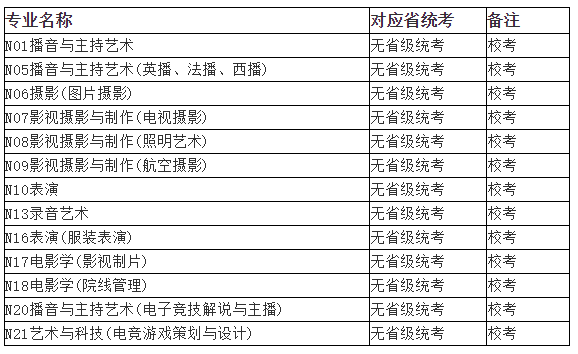 艺术类专业怎么考大学 2565efc0f87f4cacaf634865e128c0e2.png