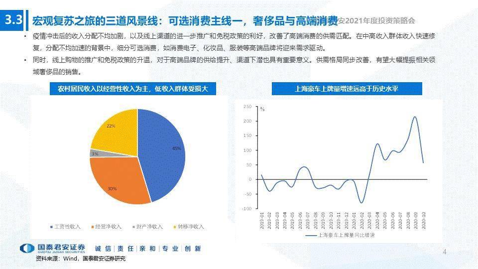 香港2021年全年GDP_2021年中国宏观经济预测 实际GDP全年同比增长8.08(2)