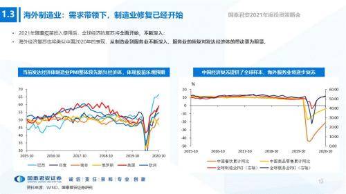 中国gdp后面为什么比前面高_中国经济增速将前高后低(3)