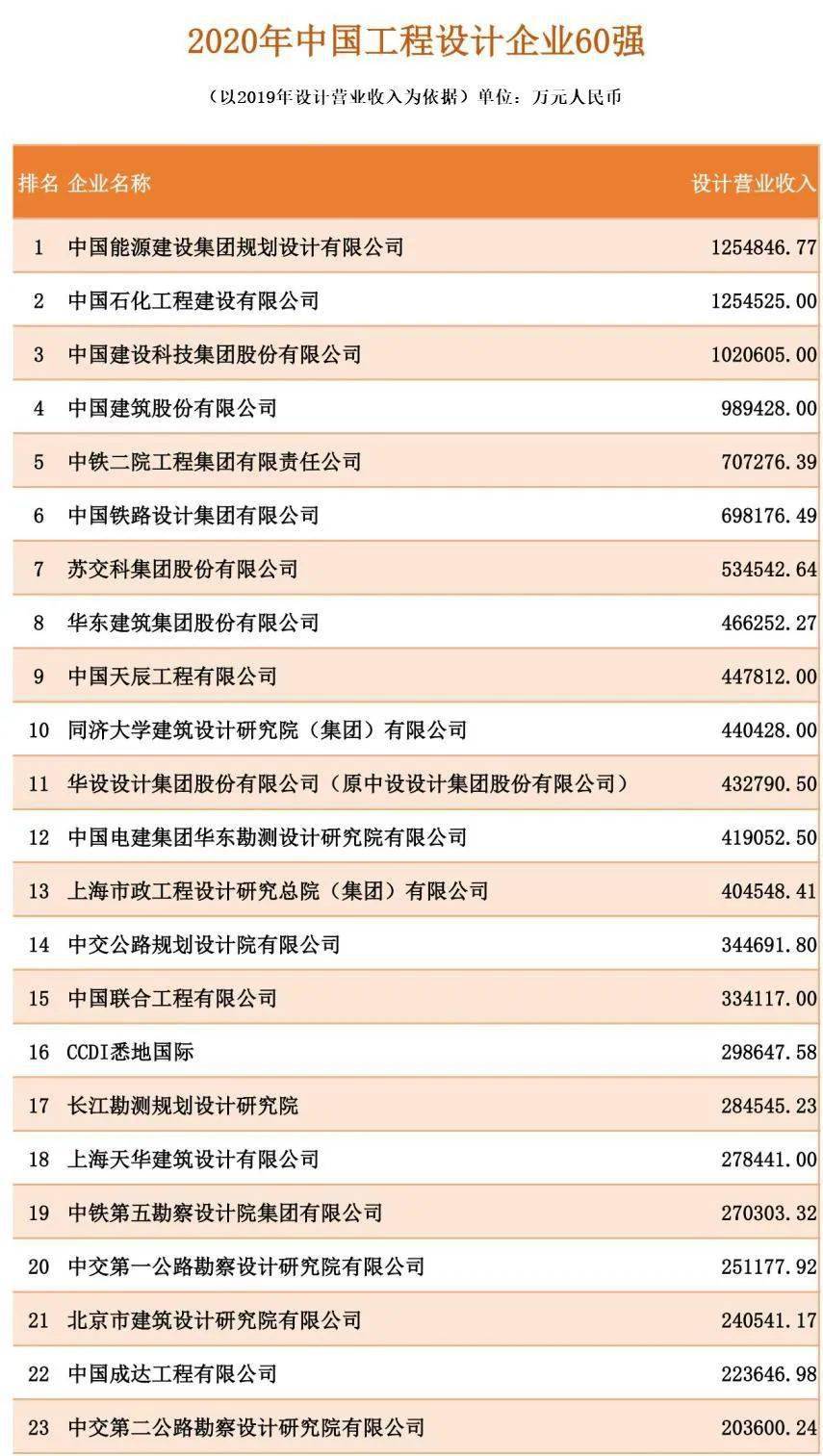 活动公司排名_保险公司十大排名(3)