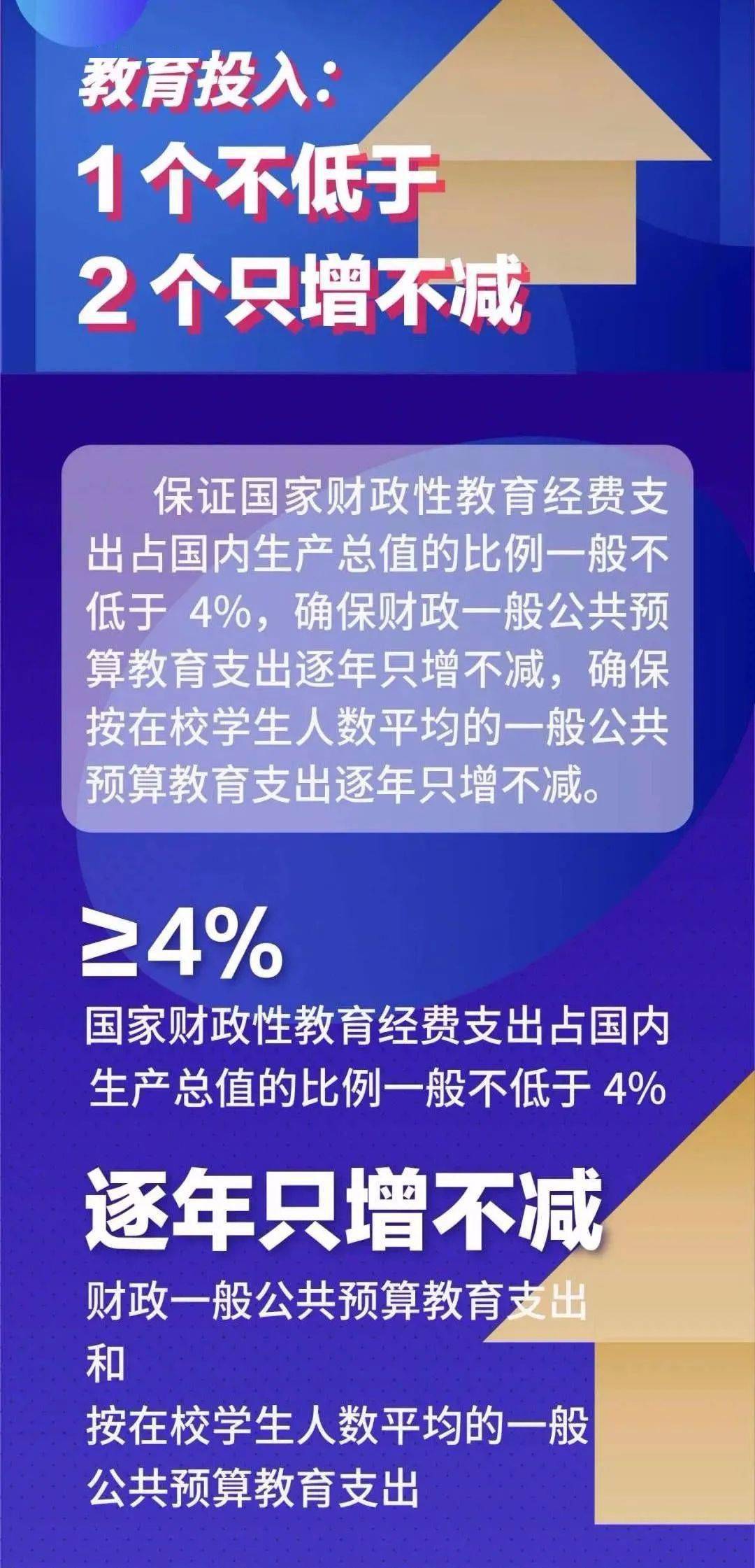 财政公共预算投入占gdp_江西省统计局 十八大以来江西经济社会发展成就系列之三 财政收支良好 金融运行稳定(3)