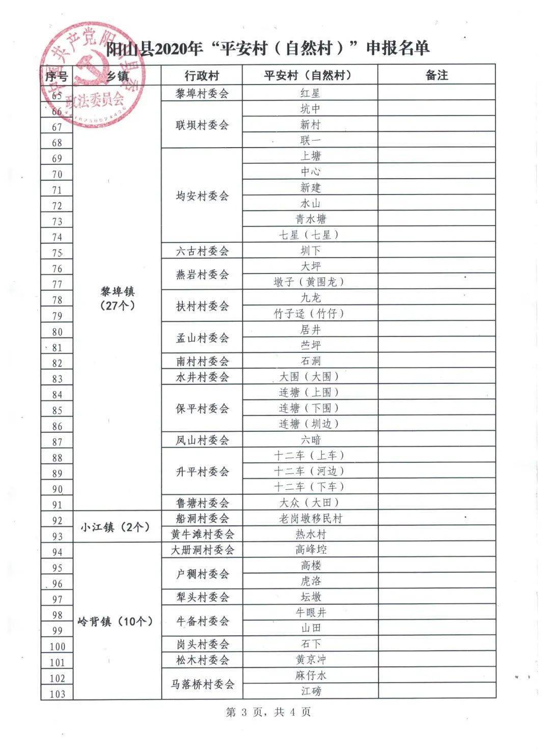 人口达到多少可以申请自然村_考驾照眼睛要达到多少