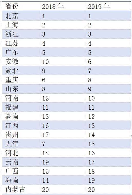 中国各省人口寿命排行 柳叶刀_中国各省地图(2)