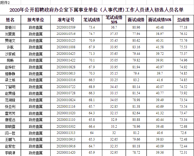 2020人口姓名_2020人口普查