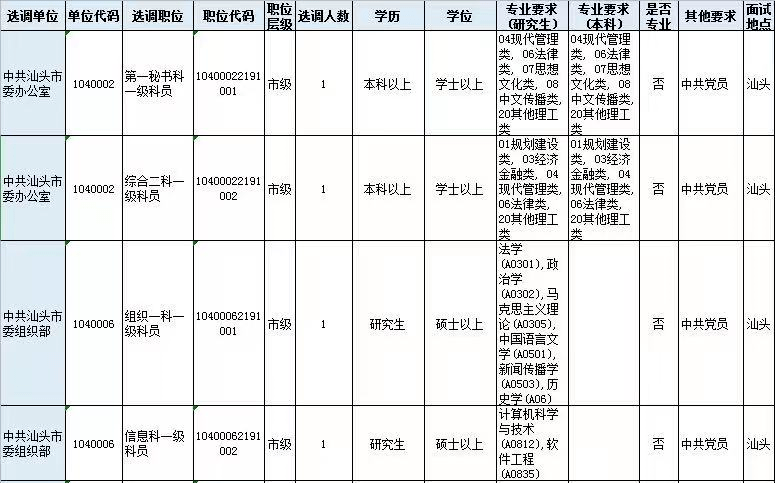 2021汕头人口_汕头2021亚青会绘画(2)