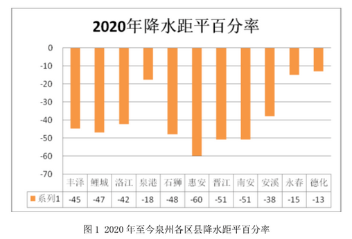 龙海的gdp包括台商投资区吗_全城聚焦 泉州台商投资区全面大爆发,进阶步伐超乎你的想象