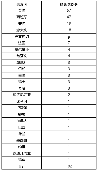 今天早上卫健委公布东北人口_今天早上好最新图片