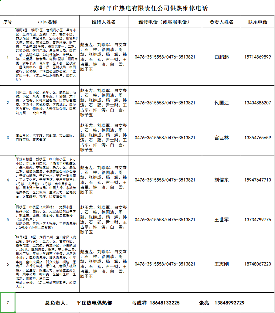 维修旧房不计入gdp_广东统计局再度公告 2016深圳GDP达20078.58亿,首超广州(3)