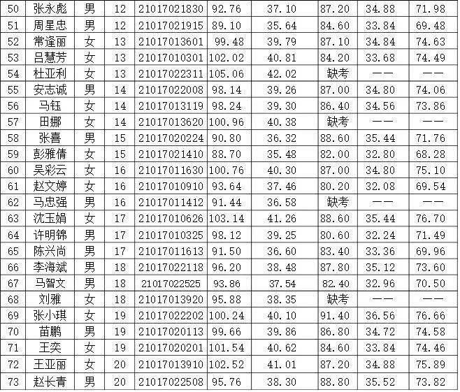 金昌市总人口数_金昌市第七小学游泳课