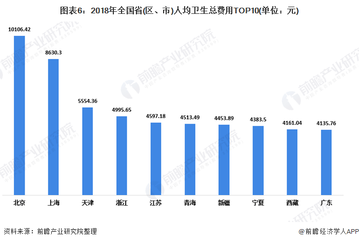 卫生投入占GDP比重低怎么办_中国制造业占gdp比重