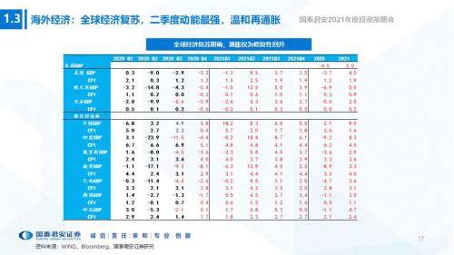 2021年全年经济总量达_2021款途达图片(2)