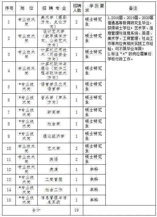 2020年内江招教排名_2020年内江市教师招聘507人,编制内,5月18至25日报名