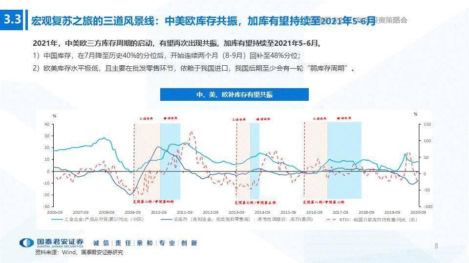 香港2021年全年GDP_2021年中国宏观经济预测 实际GDP全年同比增长8.08(2)