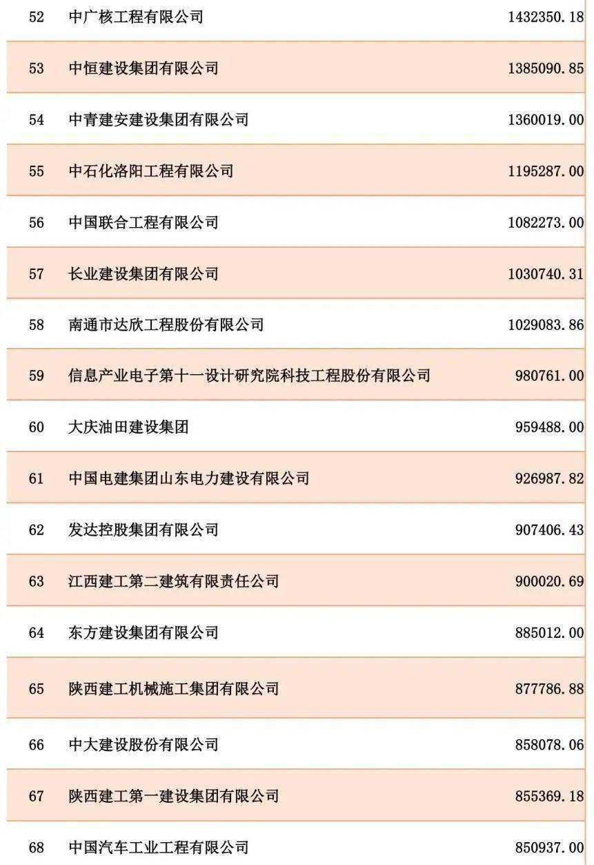 活动公司排名_保险公司十大排名(2)