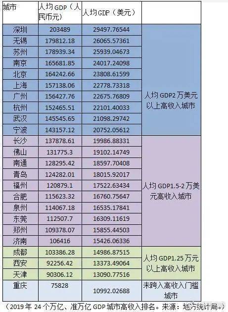 河南省各市的人均gdp_河南这个城市GDP全省倒数第一 人均GDP却仅次于省会郑州(3)