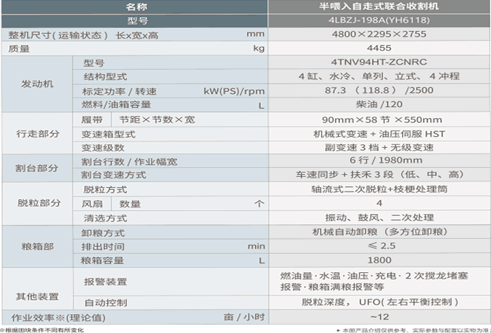 洋马yh6118半喂入收割机产品介绍