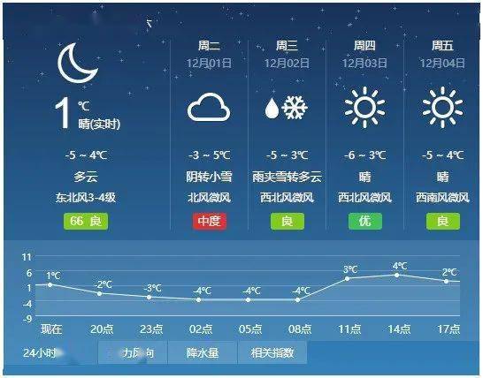 阳信人口_最新山东各地平均工资房价比出炉 阳信人看完都哭了(2)