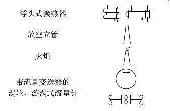 图例 解读 | 精通pid工艺流程图,这些要点最关键!