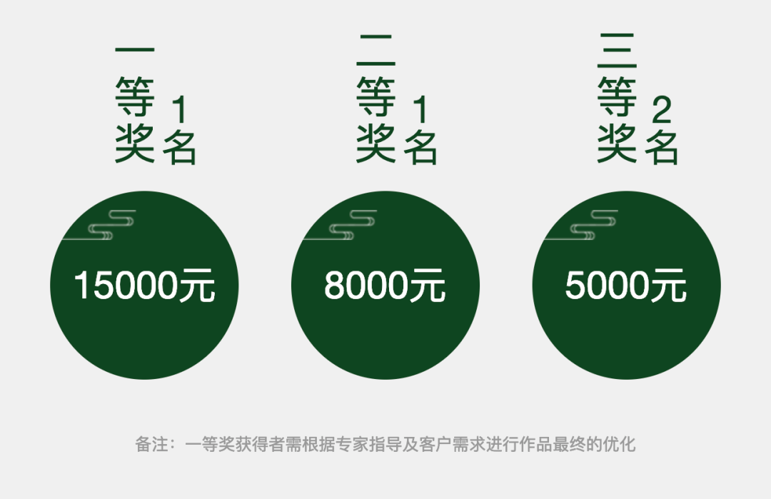 2021广西各县市gdp(3)