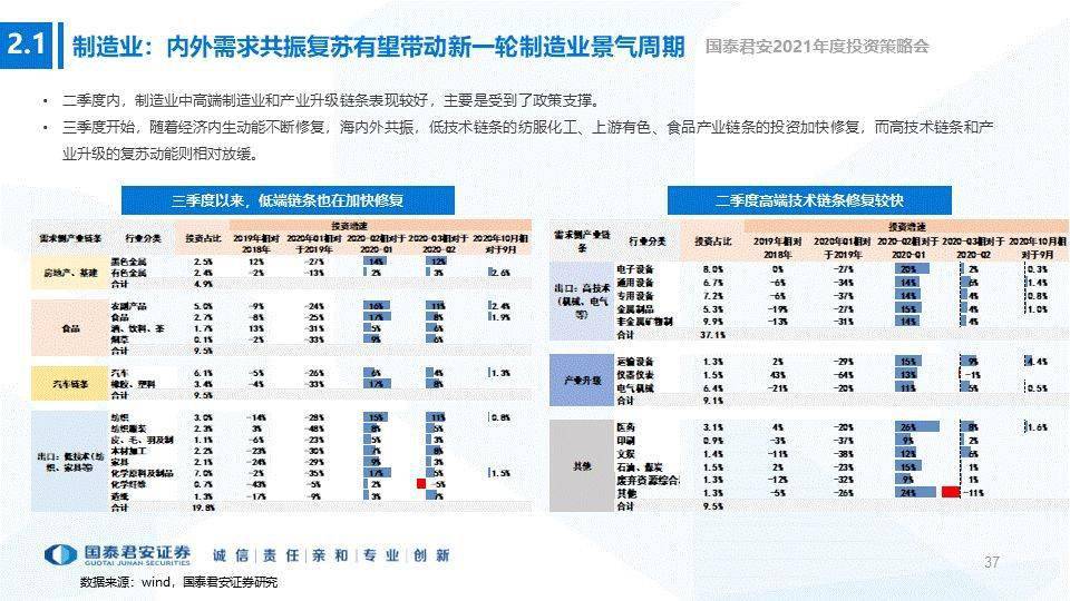 香港2021年全年GDP_2021年中国宏观经济预测 实际GDP全年同比增长8.08(2)