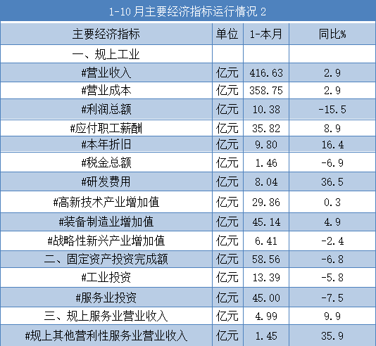 七次人口普查长表登记工作什么时候开始(3)