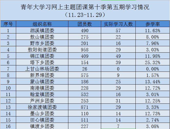 职中排名_职中学校排名