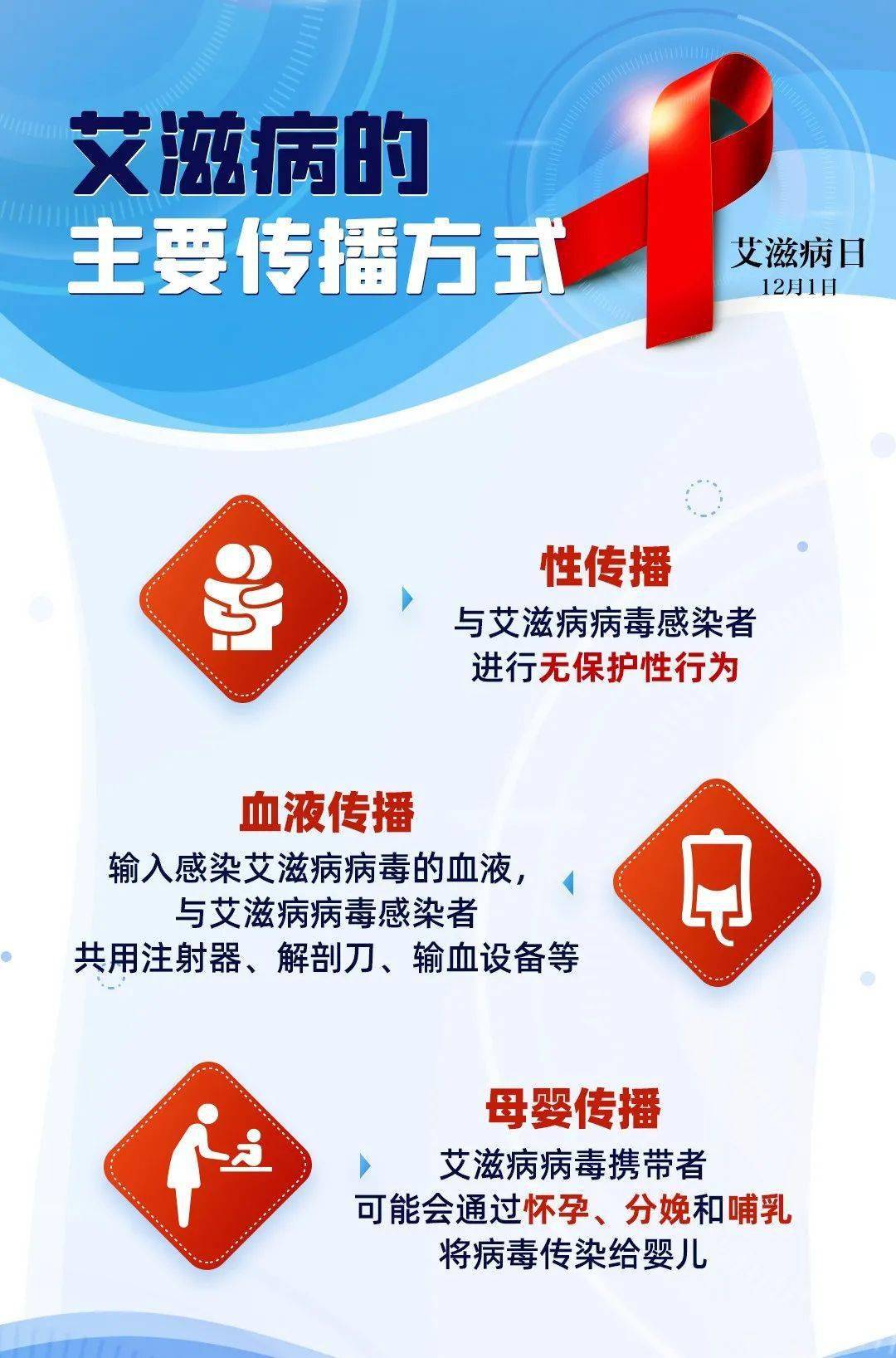 如何正确预防艾滋病?哪些行为属于高危行为?有需要时该如何检测?