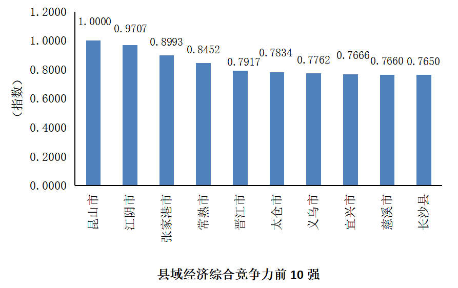 2019浙江各县gdp_浙江大学(2)