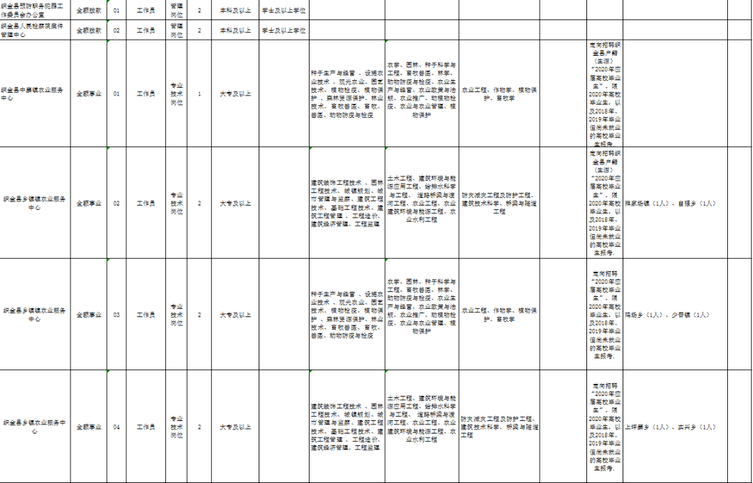 织金县城人口_贵州毕节人口密度最大的县,户籍人口超百万,和贵阳市交界(2)