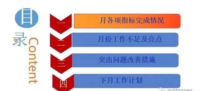 工作总结怎么写?看看这个文章