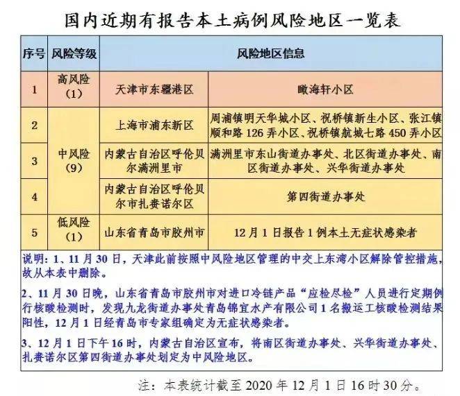 外来哈密人口需要隔离吗_哈密盖斯墓开放吗