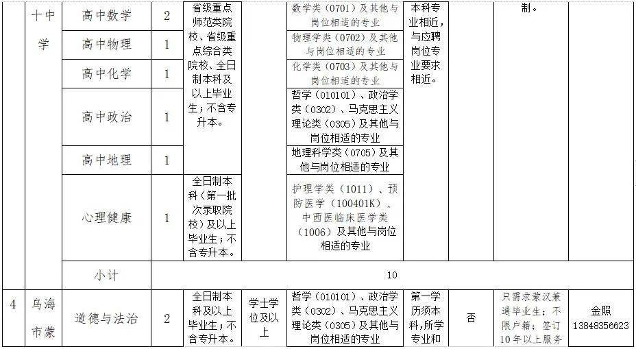 高校教师招聘试题_南京某高校教师招聘引争议,笔试面试双第一被刷,只因毕业晚1天(2)