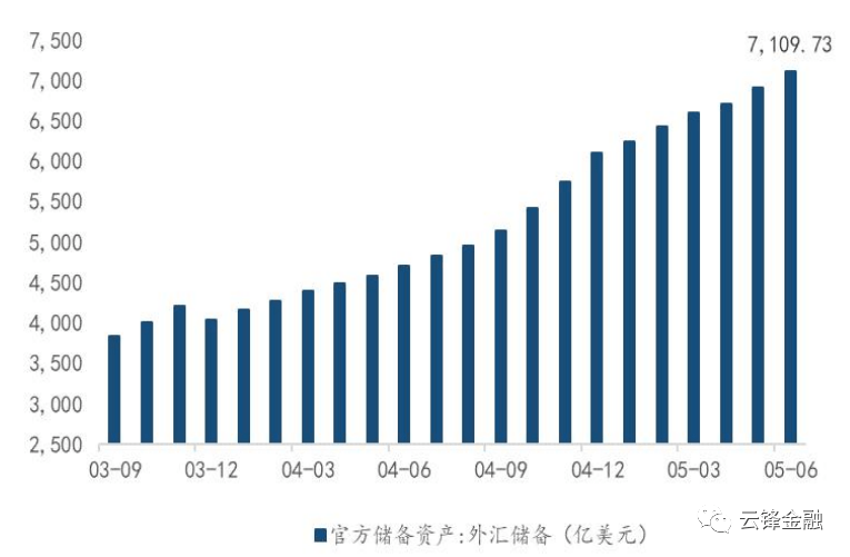 货币总量能否衡量一个国家经济总量(3)