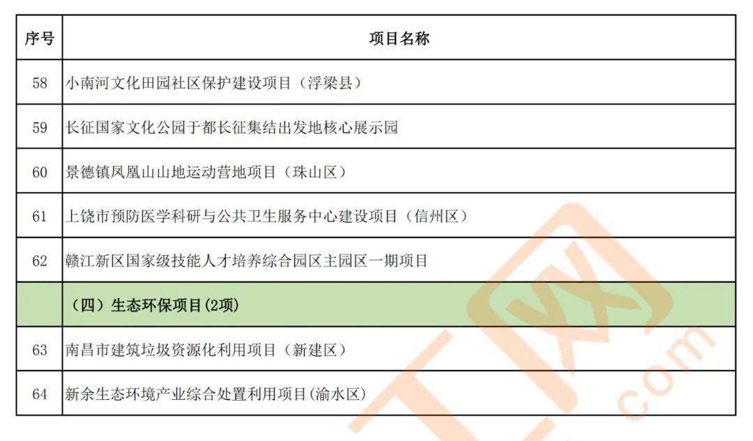 2020年一季度萍乡市g_萍乡市地图(2)